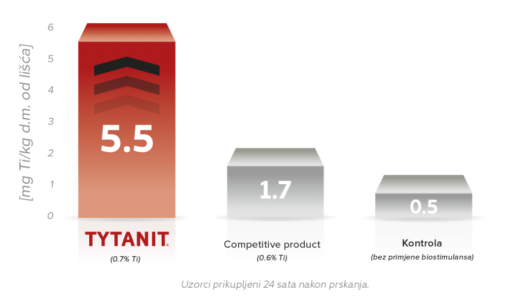 tytanitefektywnoschr